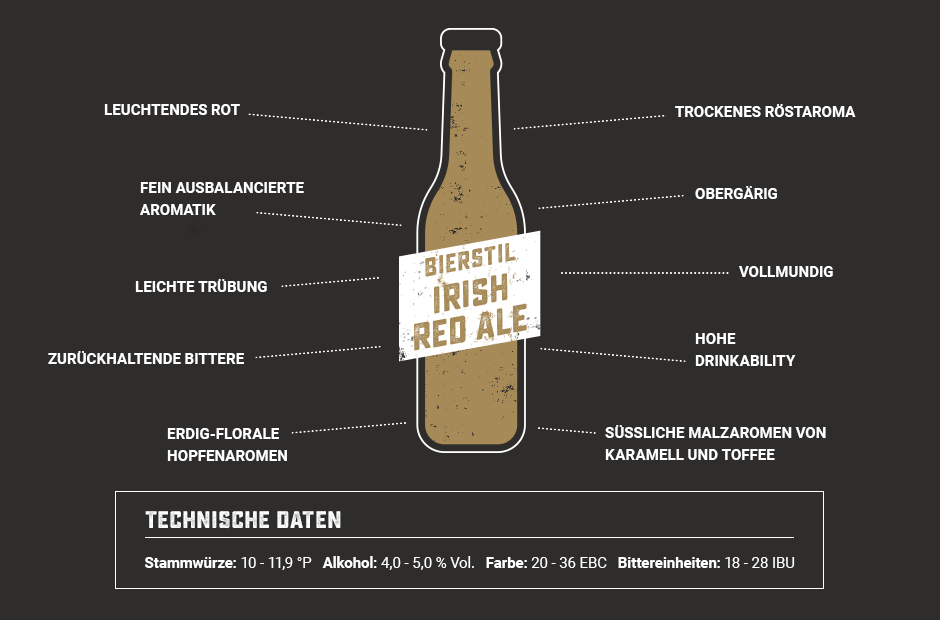 Wettbewerbs-Bierstil 2020: Irish Red Ale