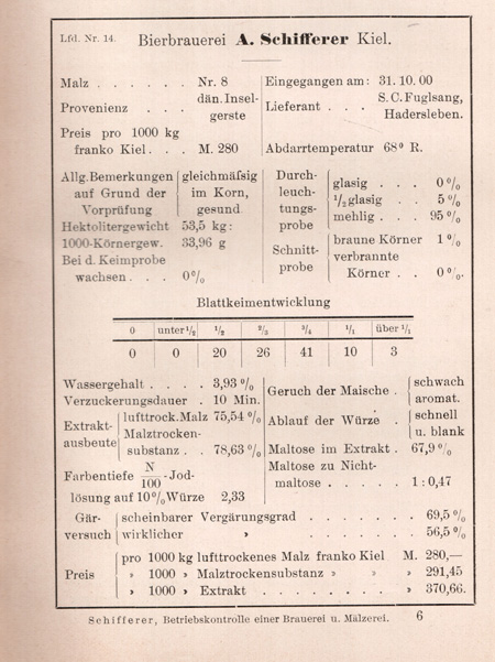 Beispiel für eine Malzspezifikation um 1900
